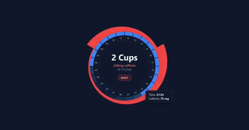 Caffeine Tracker screenshot
